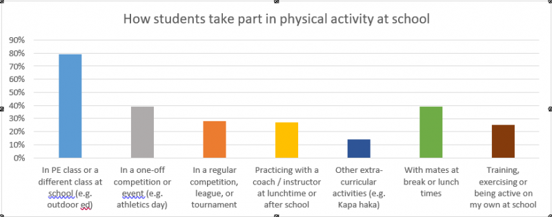 9. How students participate.PNG