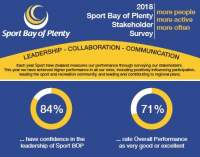 Stakeholder Survey 2018